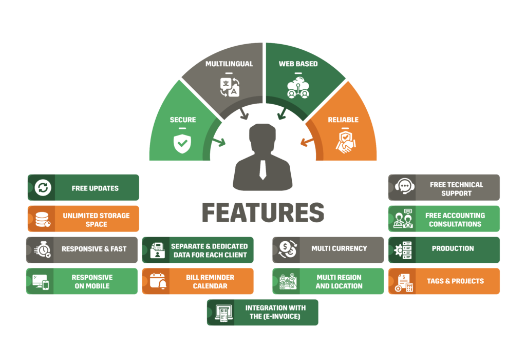 features ePayli features ePayli provides smart online accounting management provides smart online accounting management